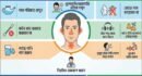 “নাক-কান-গলার সুরক্ষায় ৮ টিপস “- ডা. মো. আব্দুল হাফিজ শাফী