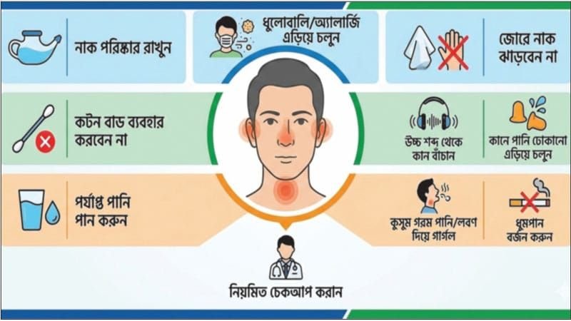 “নাক-কান-গলার সুরক্ষায় ৮ টিপস “- ডা. মো. আব্দুল হাফিজ শাফী