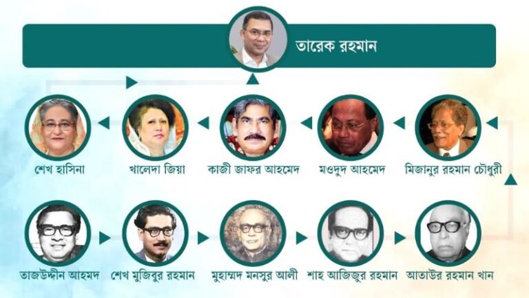 একনজরে তারেক রহমান সহ দেশের ১১ প্রধানমন্ত্রী